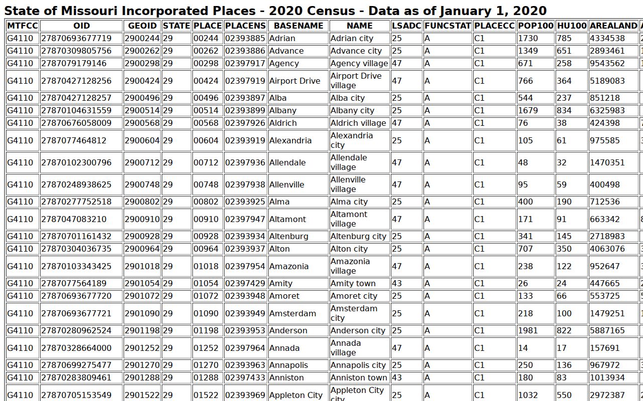 Camden County traffic court records official incorporated-place table for local cities